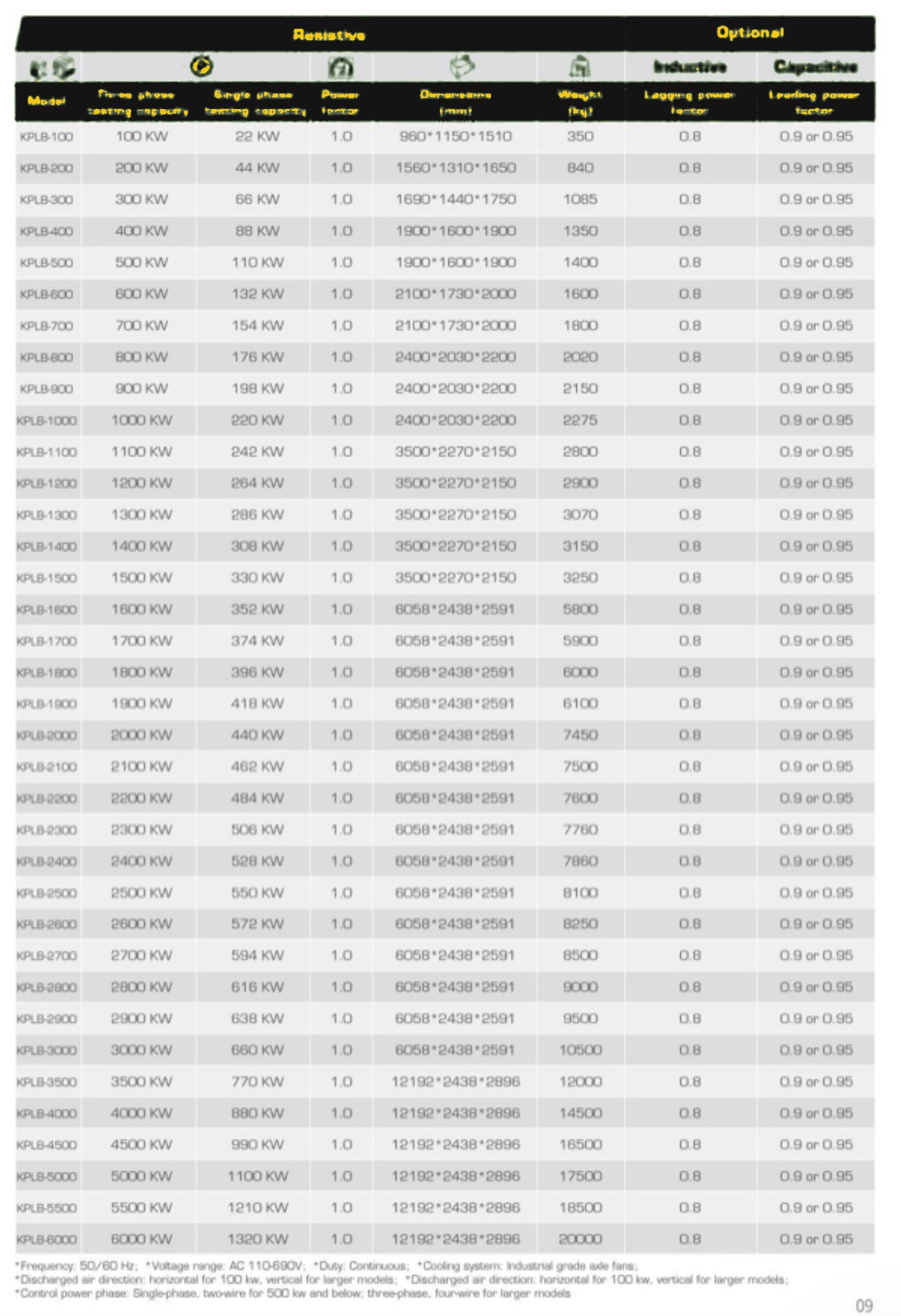 KPLB load bank specification table